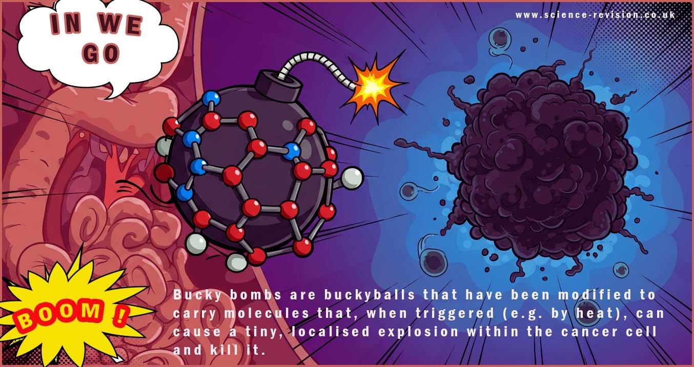 Bucky balls can be modified to carry a molecule that when triggered can explode in acancer cell and destroy it.